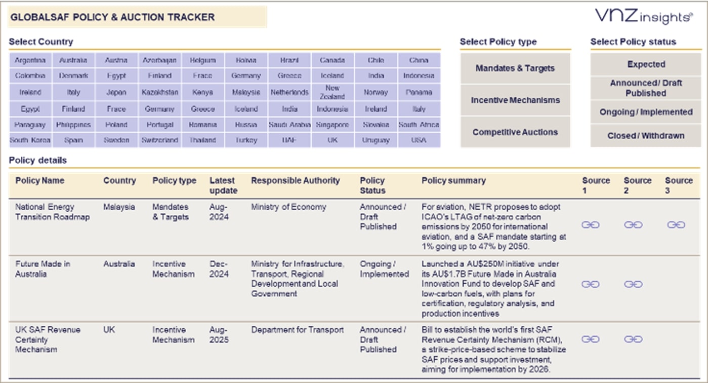 Policy Dashboard