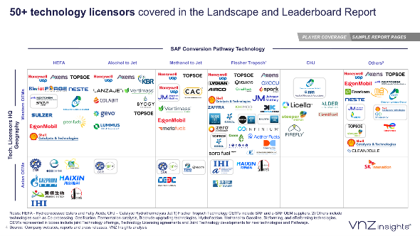 Companies Covered SAF VNZ