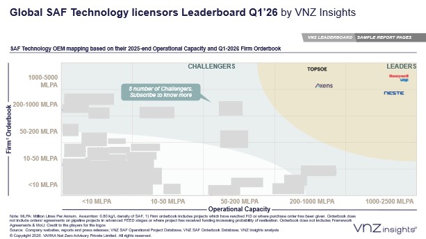Leaderboard SAF Tech Licensors VNZ