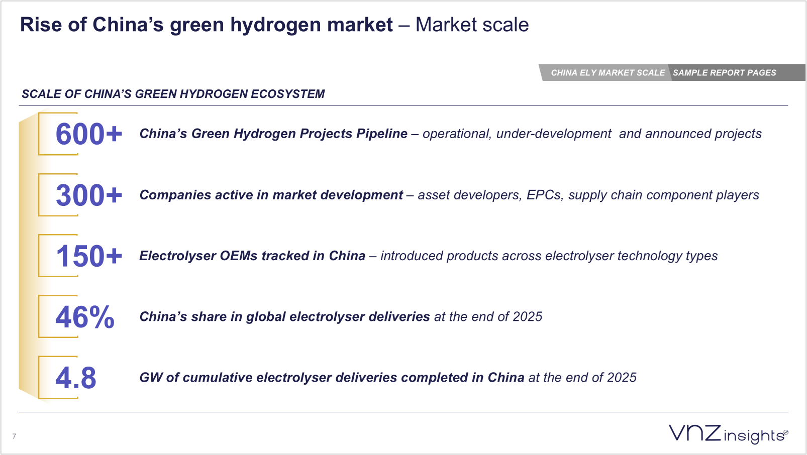 Rise of China;s Green H2 market